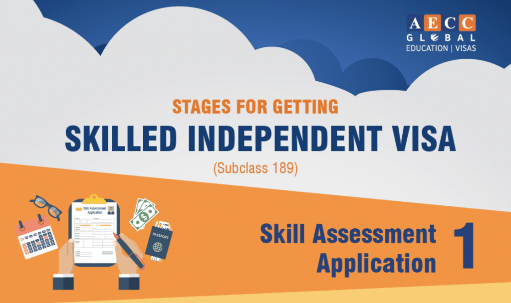 b2ap3_large_Stages-for-Getting-a-Skilled-Independent-Visa-1024x608 AECC Global - Blog - Page 6